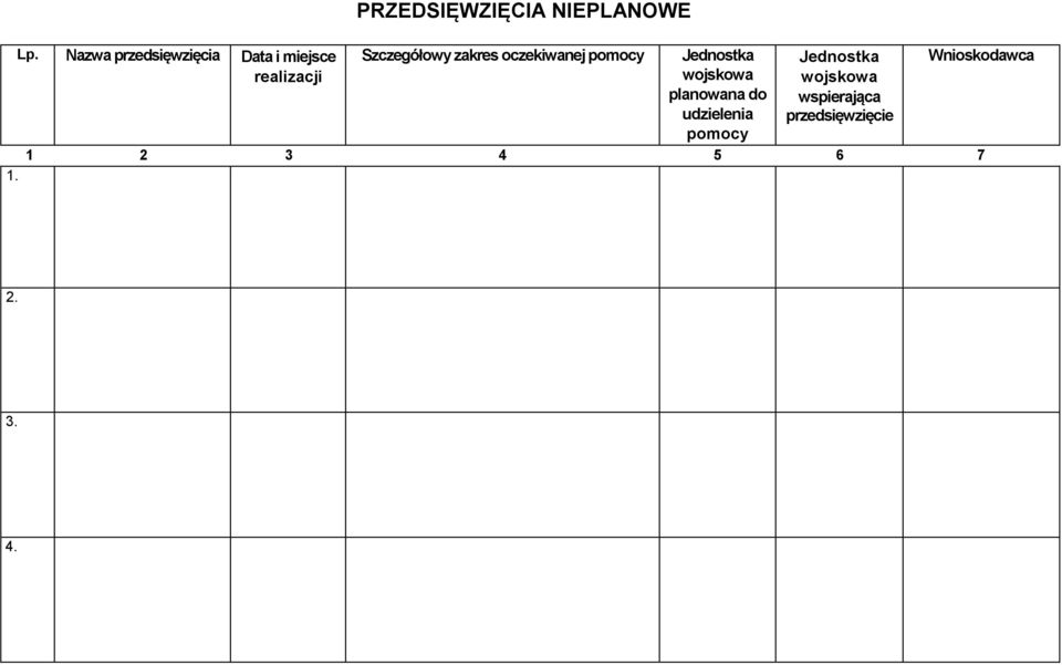 PRZEDSIĘWZIĘCIA NIEPLANOWE Szczegółowy zakres oczekiwanej