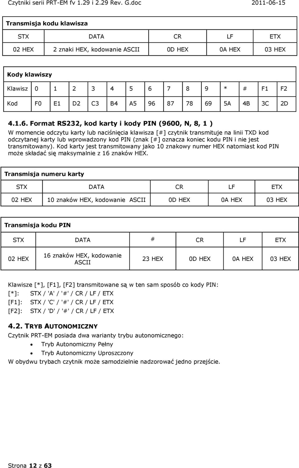 Format RS232, kod karty i kody PIN (9600, N, 8, 1 ) W momencie odczytu karty lub naciśnięcia klawisza [#] czytnik transmituje na linii TXD kod odczytanej karty lub wprowadzony kod PIN (znak [#]