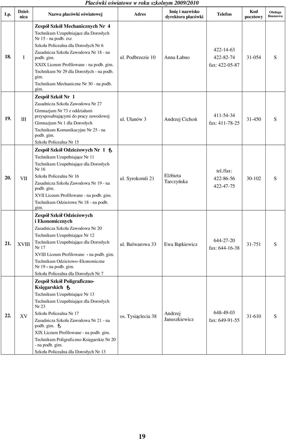 III Gimnazjum Nr 73 z oddziałami przysposabiającymi do pracy zawodowej Gimnazjum Nr 1 dla Dorosłych Technikum Komunikacyjne Nr 25 - na ul.