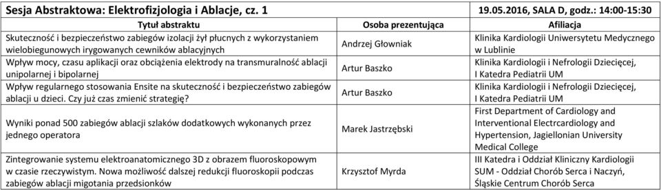 ablacyjnych w Lublinie Wpływ mocy, czasu aplikacji oraz obciążenia elektrody na transmuralność ablacji Klinika Kardiologii i Nefrologii Dziecięcej, Artur Baszko unipolarnej i bipolarnej I Katedra