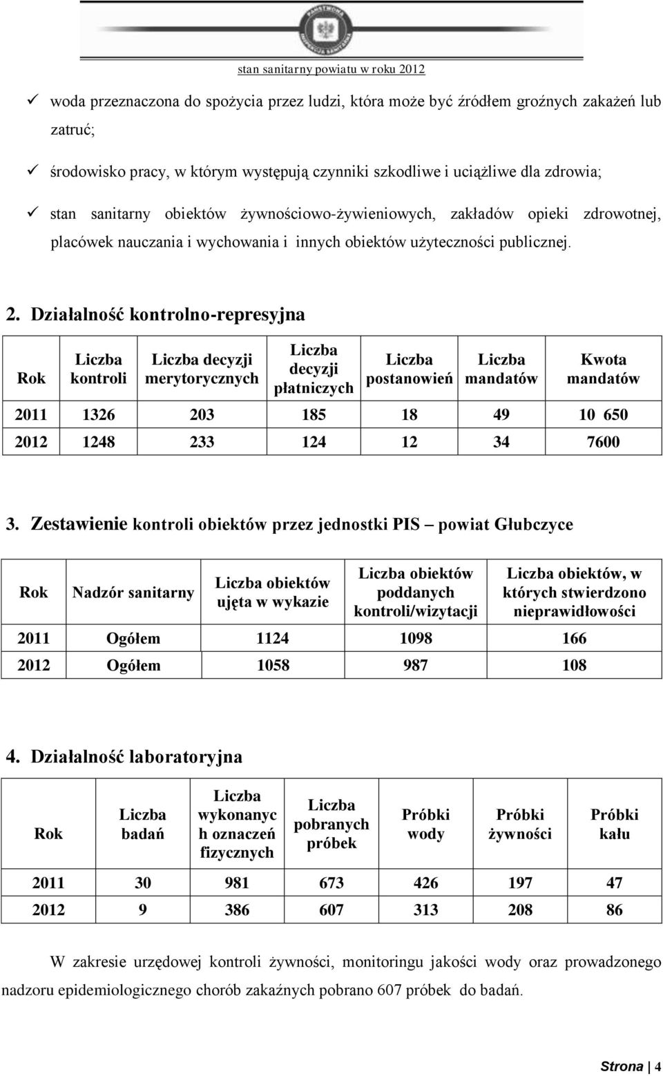 Działalność kontrolno-represyjna Rok Liczba kontroli Liczba decyzji merytorycznych Liczba decyzji płatniczych Liczba postanowień Liczba mandatów Kwota mandatów 2011 1326 203 185 18 49 10 650 2012