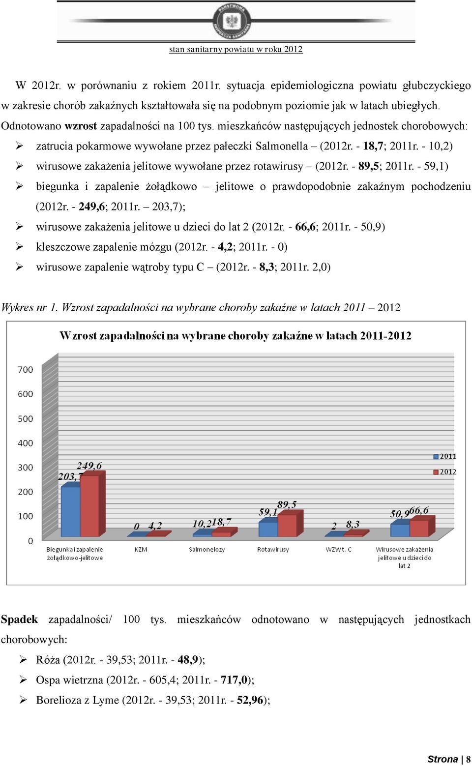 - 10,2) wirusowe zakażenia jelitowe wywołane przez rotawirusy (2012r. - 89,5; 2011r. - 59,1) biegunka i zapalenie żołądkowo jelitowe o prawdopodobnie zakaźnym pochodzeniu (2012r. - 249,6; 2011r.