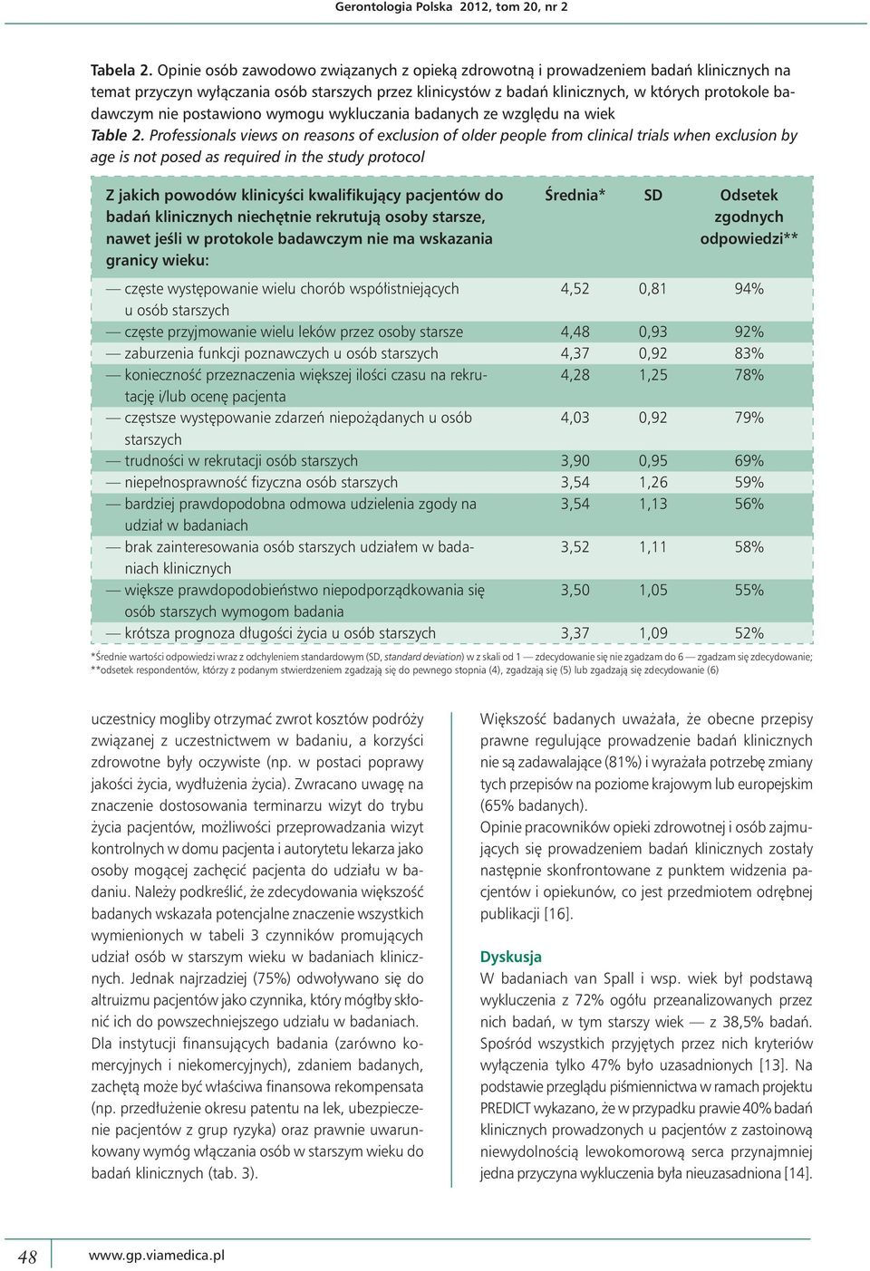 nie postawiono wymogu wykluczania badanych ze względu na wiek Table 2.