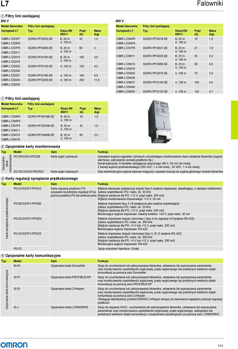 Prąd (A) Masa (kg) 35 1,4 60 3 100 4,9 CIMR-L7Z2022 3G3RV-PFI2130-SE 130 4,3 CIMR-L7Z2030 CIMR-L7Z2037 3G3RV-PFI2160-SE 160 6,0 CIMR-L7Z2045 3G3RV-PFI2200-SE 200 11,0 CIMR-L7Z2055 falownika Filtry