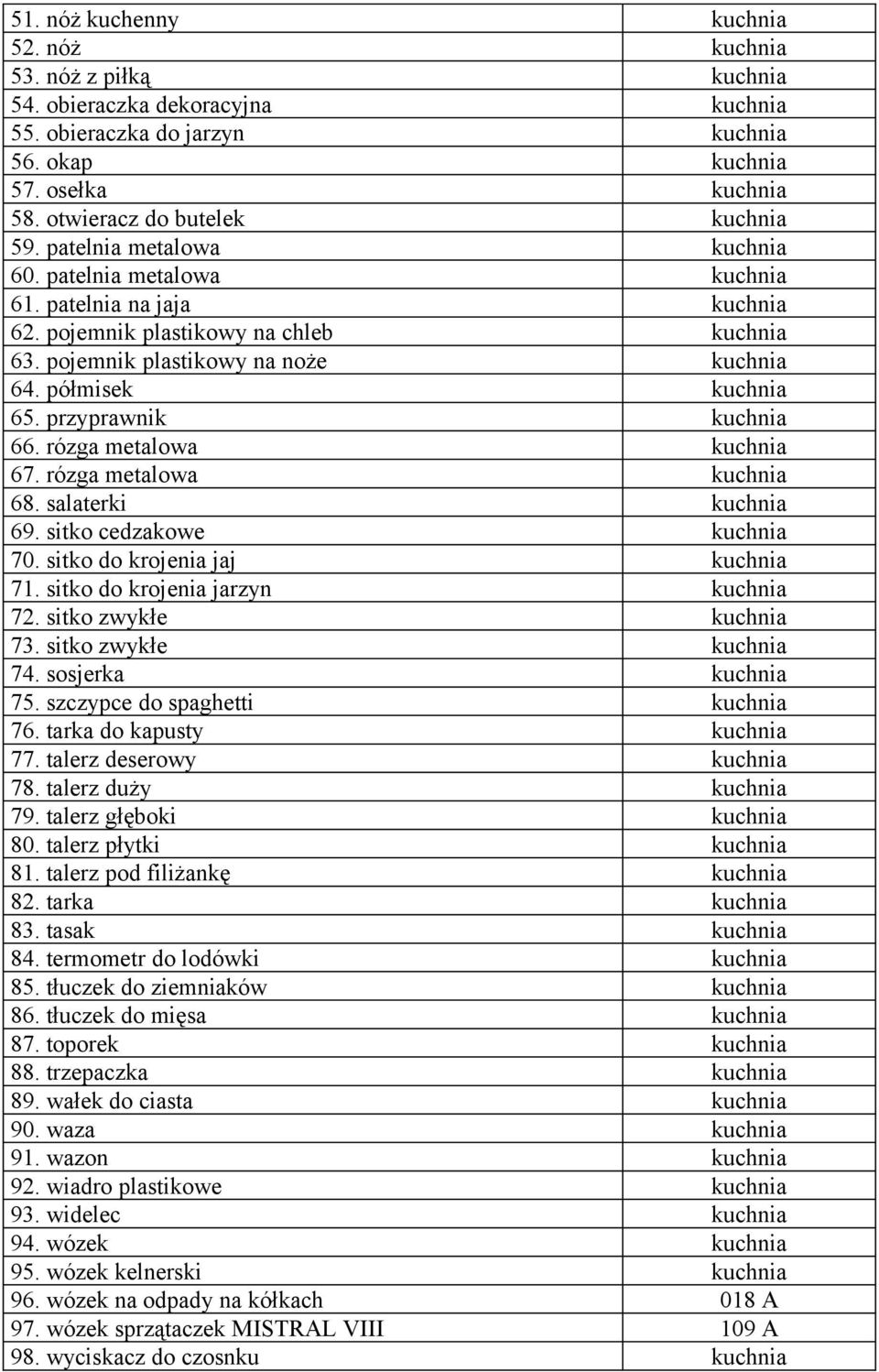 pojemnik plastikowy na noże kuchnia 64. półmisek kuchnia 65. przyprawnik kuchnia 66. rózga metalowa kuchnia 67. rózga metalowa kuchnia 68. salaterki kuchnia 69. sitko cedzakowe kuchnia 70.