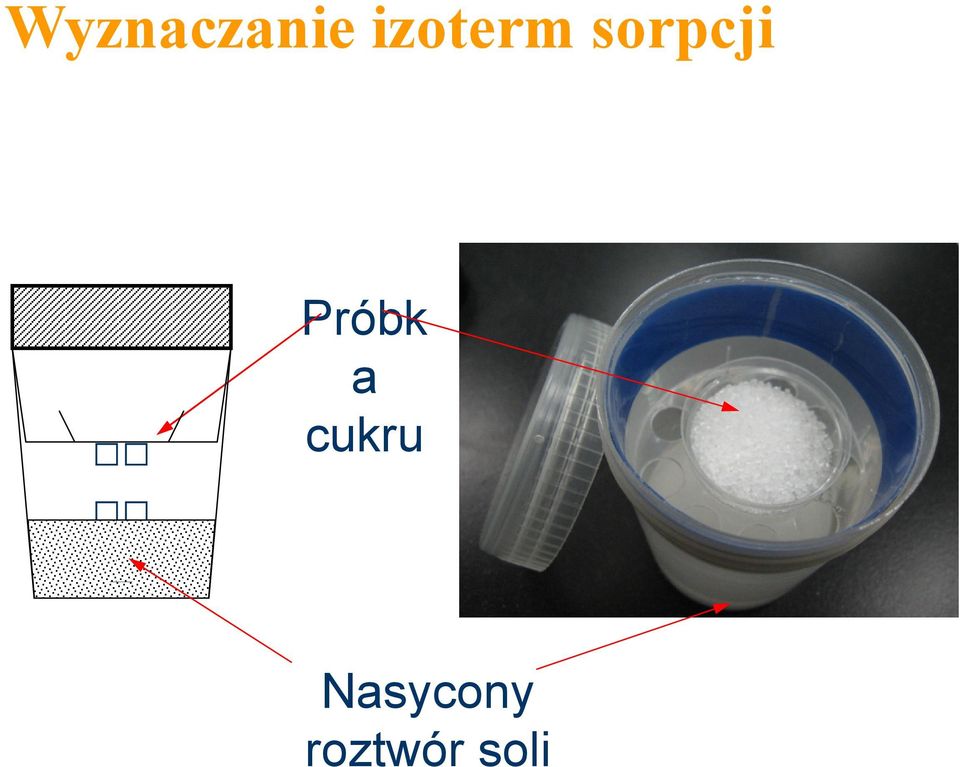 Próbk a cukru