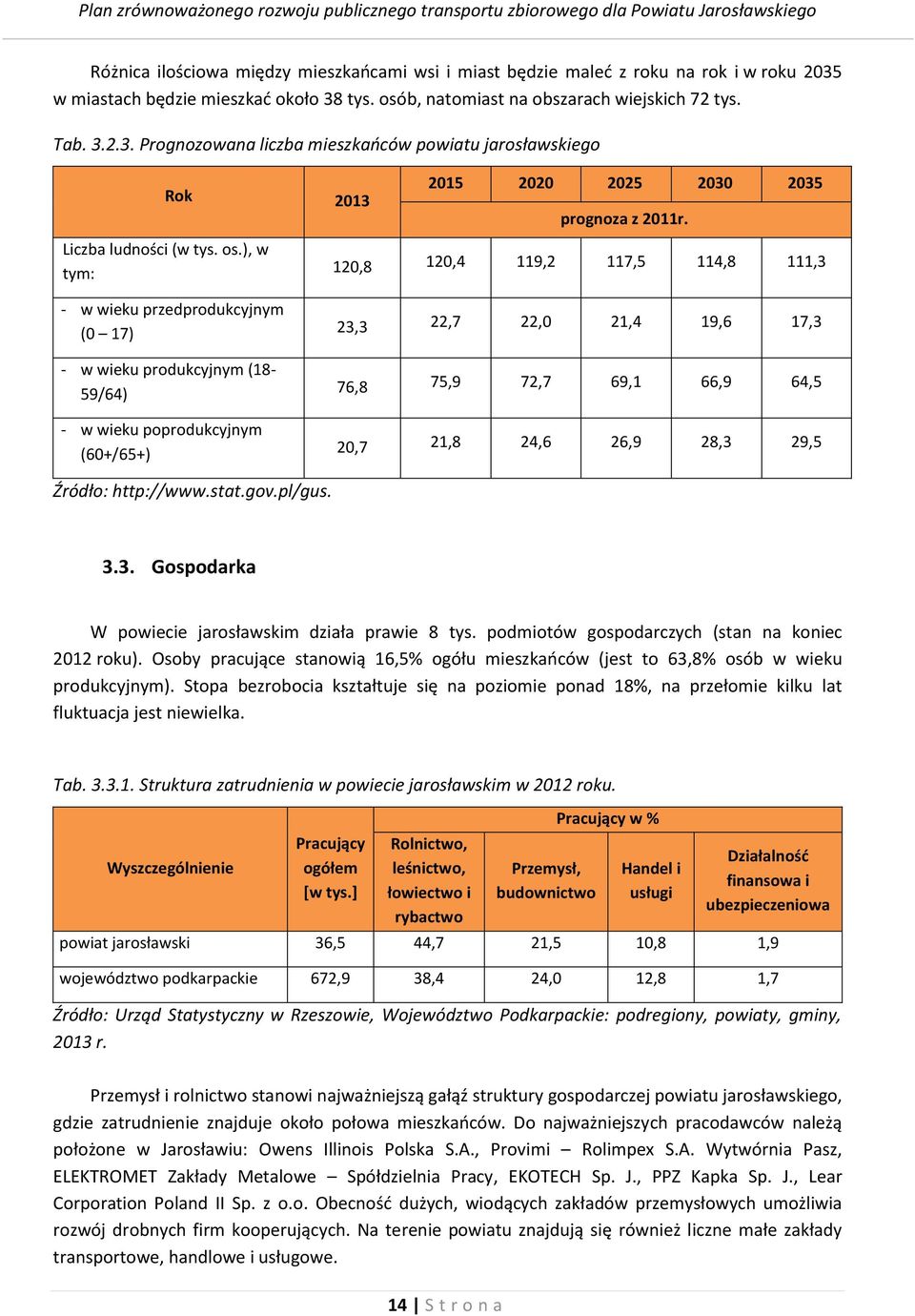 ), w tym: 120,8 120,4 119,2 117,5 114,8 111,3 - w wieku przedprodukcyjnym (0 17) 23,3 22,7 22,0 21,4 19,6 17,3 - w wieku produkcyjnym (18-59/64) - w wieku poprodukcyjnym (60+/65+) 76,8 75,9 72,7 69,1