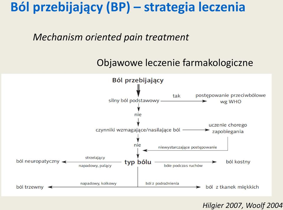 treatment Objawowe leczenie