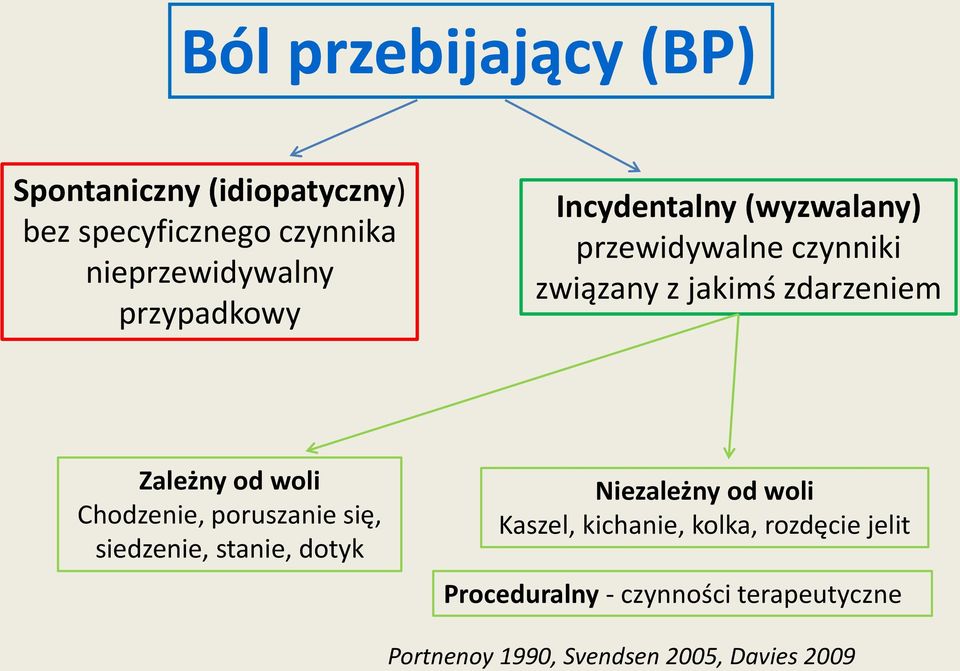 od woli Chodzenie, poruszanie się, siedzenie, stanie, dotyk Niezależny od woli Kaszel, kichanie,