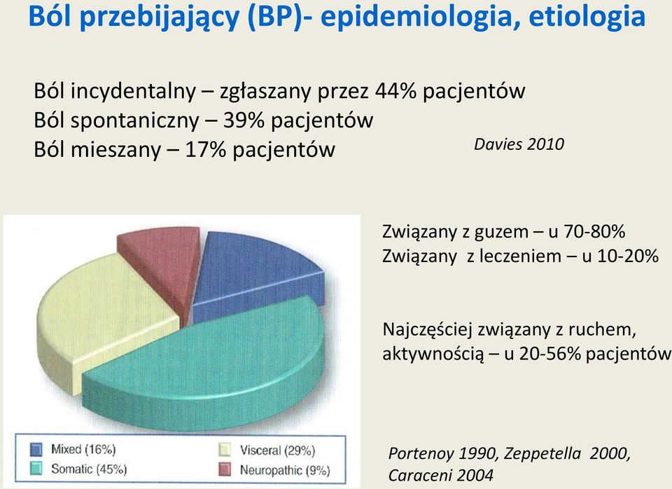 2010 Związany z guzem u 70-80% Związany z leczeniem u 10-20% Najczęściej związany