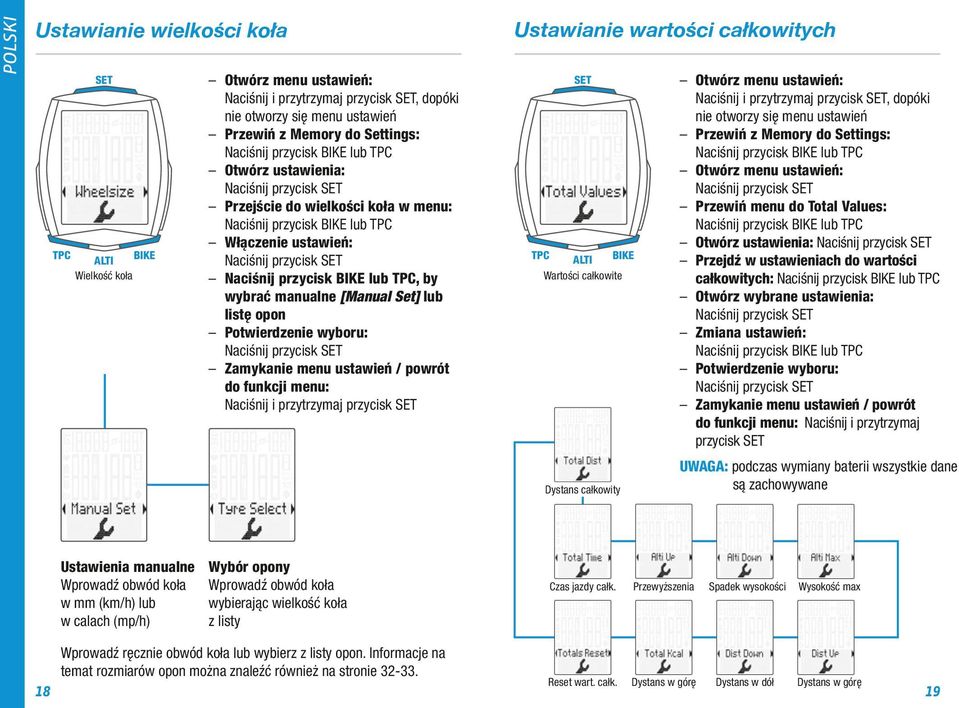 Potwierdzenie wyboru: Naciśnij przycisk Zamykanie menu ustawień / powrót do funkcji menu: Naciśnij i przytrzymaj przycisk Ustawianie wartości całkowitych Wartości całkowite Dystans całkowity