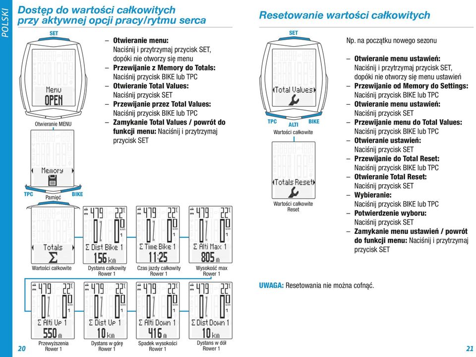 Naciśnij i przytrzymaj przycisk Resetowanie wartości całkowitych Wartości całkowite Wartości całkowite Reset Dystans całkowity Rower 1 Czas jazdy całkowity Rower 1 Np.