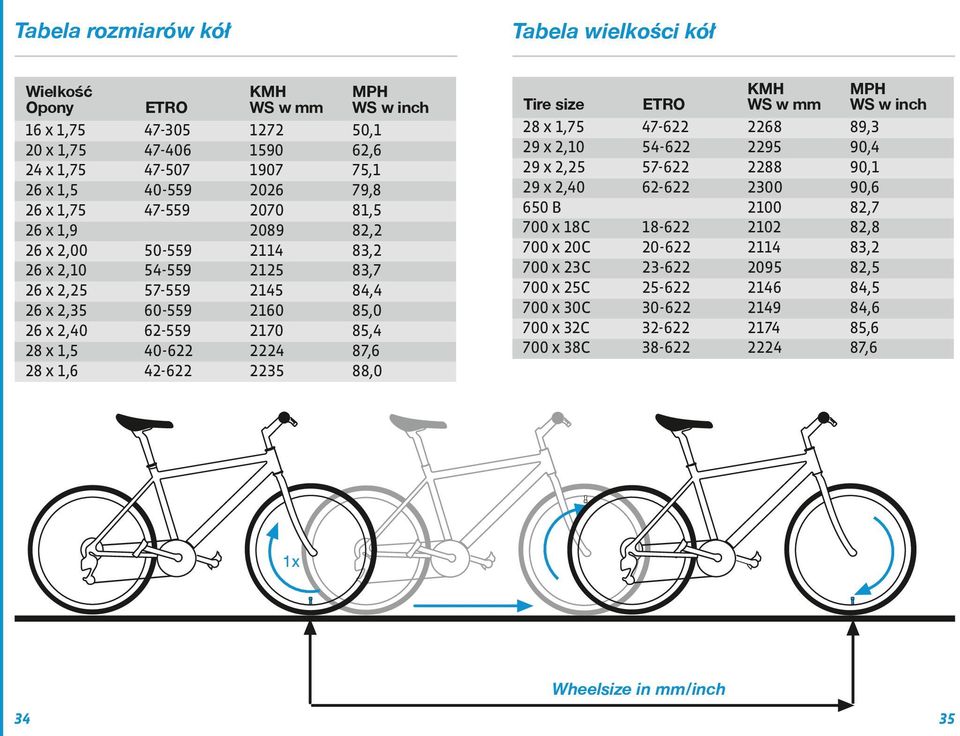 83,2 83,7 84,4 85,0 85,4 87,6 88,0 Tire size ETRO 28 x 1,75 29 x 2,10 29 x 2,25 29 x 2,40 650 B 700 x 18C 700 x 20C 700 x 23C 700 x 25C 700 x 30C 700 x 32C 700 x 38C 47-622 54-622 57-622 62-622