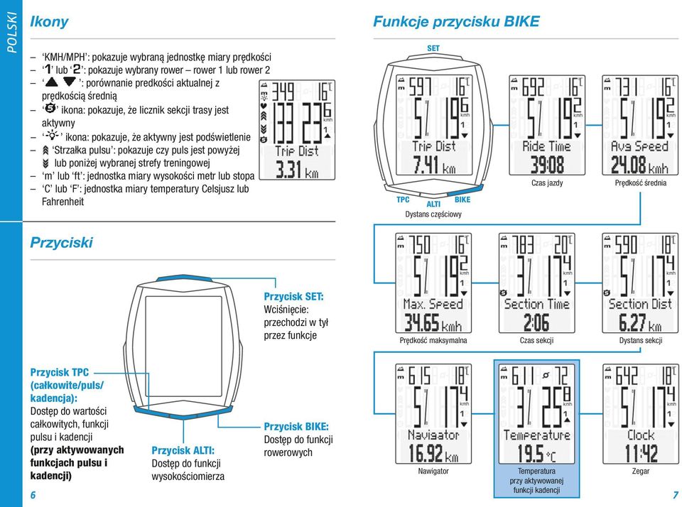 wysokości metr lub stopa C lub F : jednostka miary temperatury Celsjusz lub Fahrenheit Czas jazdy Prędkość średnia Dystans częściowy Przyciski Przycisk : Wciśnięcie: przechodzi w tył przez funkcje