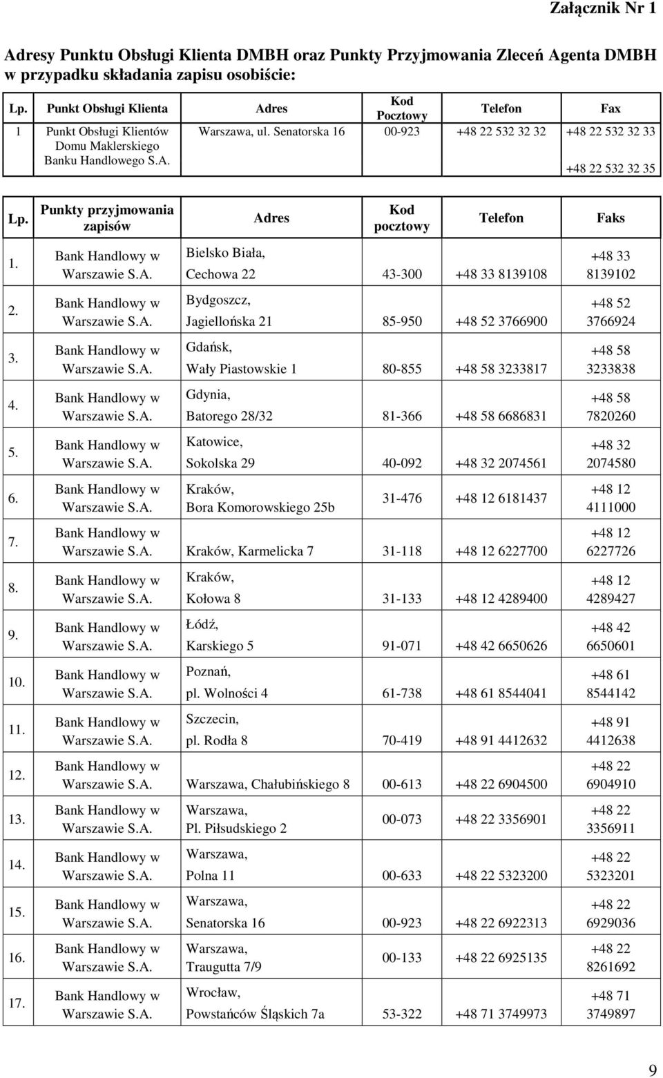 Senatorska 16 00-923 +48 22 532 32 32 +48 22 532 32 33 +48 22 532 32 35 Lp. 1. 2. 3. 4. 5. 6. 7. 8. 9. 10. 11. 12. 13. 14. 15. 16. 17.