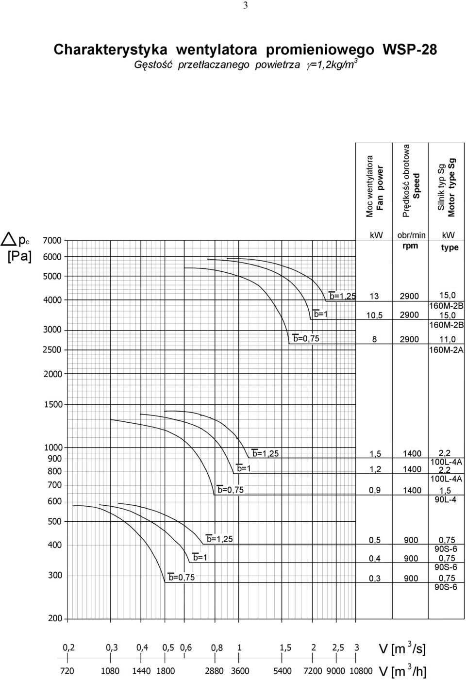 160M-2B 11,0 160M-2A 2000 1500 1000 900 800 700 600 500,25 1,5 1400 2,2 100L-4A 1,2 1400 2,2 0,9 1400 100L-4A 1,5 90L-4 400 00,25 0,5 900