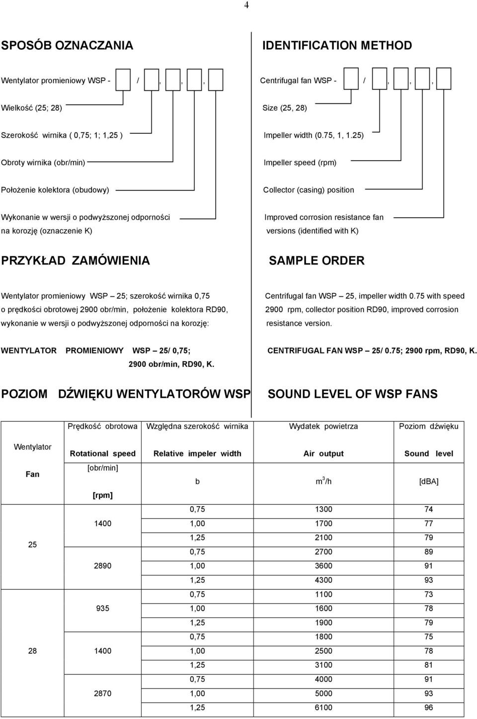 (oznaczenie K) versions (identified with K) PRZYKŁAD ZAMÓWIENIA SAMPLE ORDER Wentylator promieniowy WSP 25; szerokość wirnika 0,75 o prędkości obrotowej 2900 obr/min, położenie kolektora RD90,