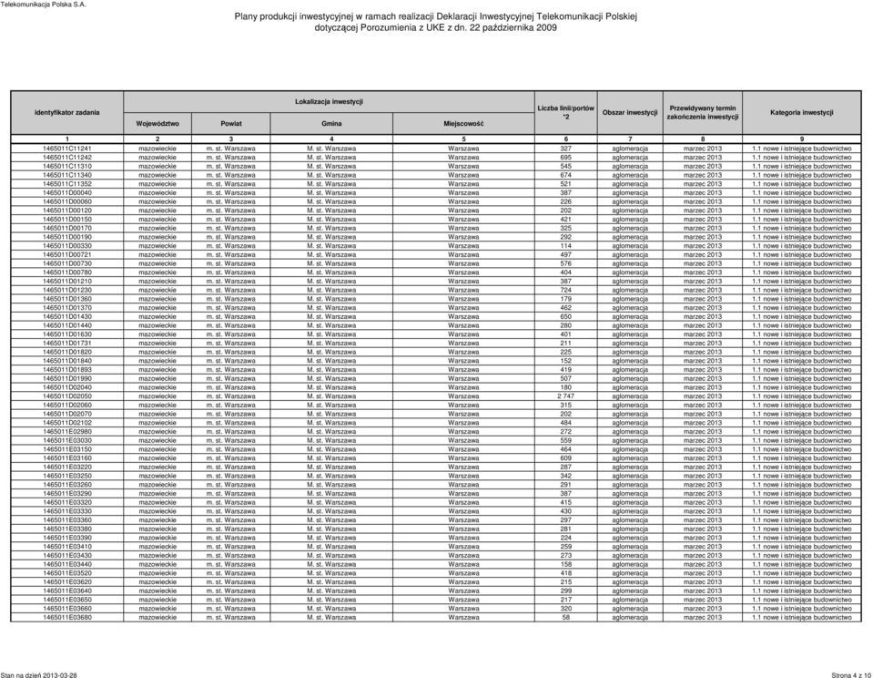 1 nowe i istniejące budownictwo 1465011C11352 mazowieckie m. st. Warszawa M. st. Warszawa Warszawa 521 aglomeracja marzec 2013 1.1 nowe i istniejące budownictwo 1465011D00040 mazowieckie m. st. Warszawa M. st. Warszawa Warszawa 387 aglomeracja marzec 2013 1.