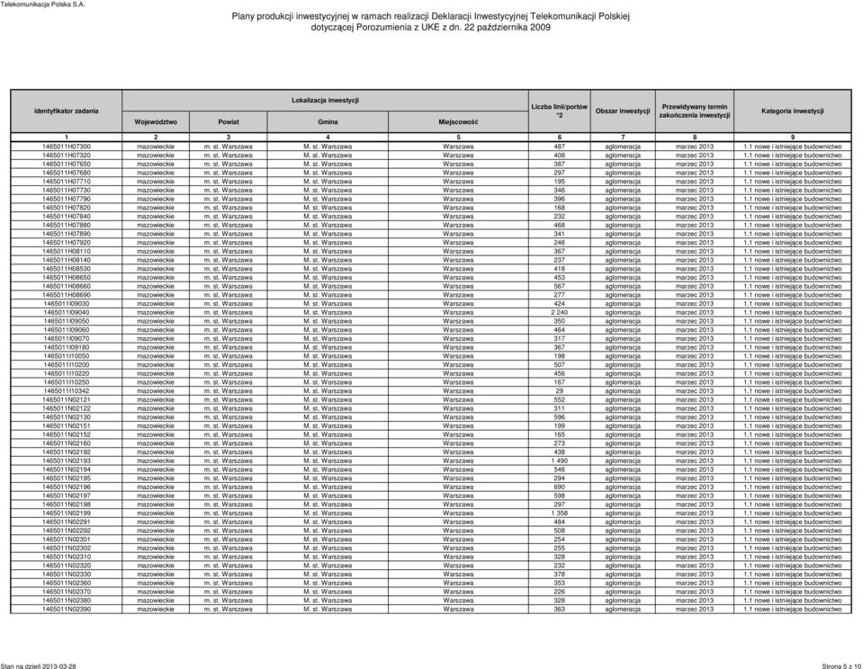 1 nowe i istniejące budownictwo 1465011H07710 mazowieckie m. st. Warszawa M. st. Warszawa Warszawa 195 aglomeracja marzec 2013 1.1 nowe i istniejące budownictwo 1465011H07730 mazowieckie m. st. Warszawa M. st. Warszawa Warszawa 346 aglomeracja marzec 2013 1.