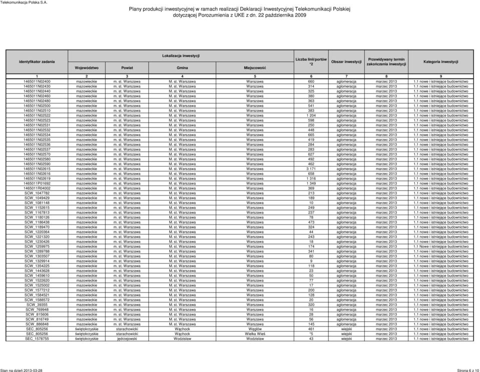 1 nowe i istniejące budownictwo 1465011N02480 mazowieckie m. st. Warszawa M. st. Warszawa Warszawa 363 aglomeracja marzec 2013 1.1 nowe i istniejące budownictwo 1465011N02500 mazowieckie m. st. Warszawa M. st. Warszawa Warszawa 541 aglomeracja marzec 2013 1.