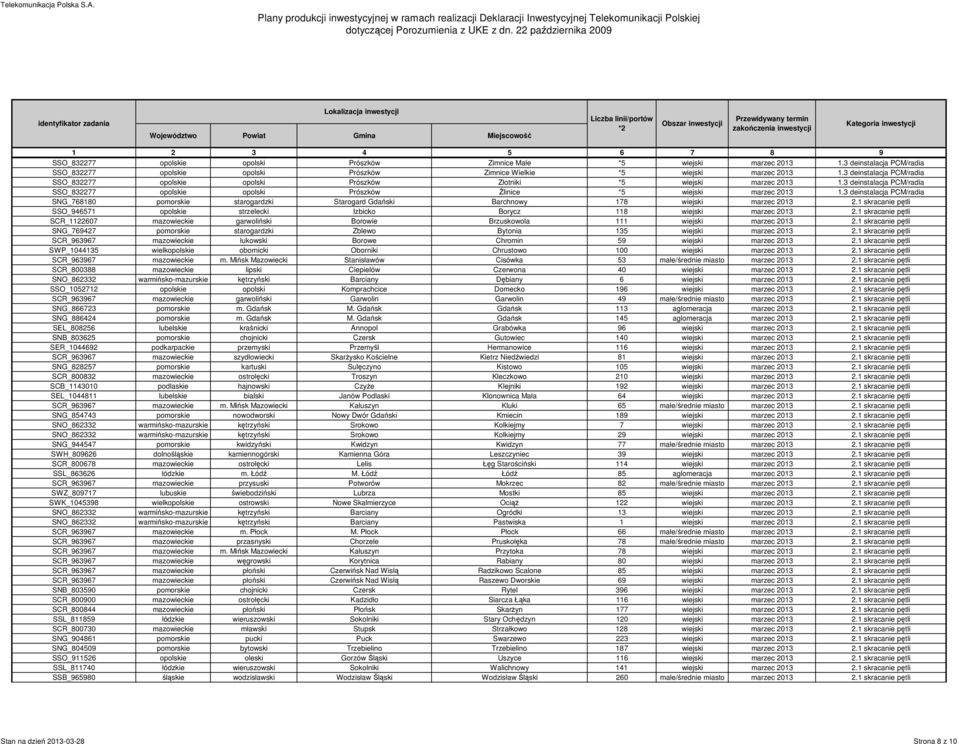 3 deinstalacja PCM/radia SNG_768180 pomorskie starogardzki Starogard Gdański Barchnowy 178 wiejski marzec 2013 2.