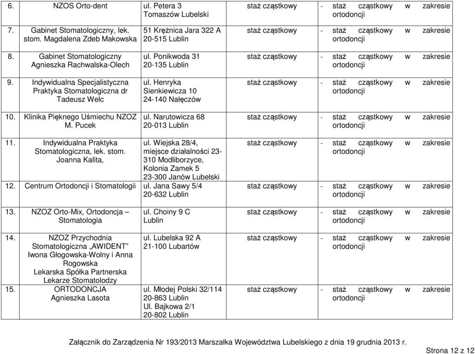 Narutowicza 68 20-013 11. Indywidualna Praktyka, lek. stom. Joanna Kalita, ul. Wiejska 28/4, miejsce działalności 23-310 Modliborzyce, Kolonia Zamek 5 23-300 Janów Lubelski 12.