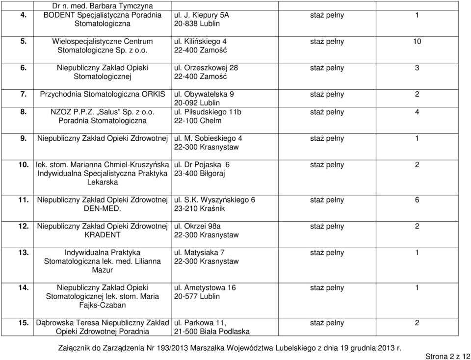 Niepubliczny Zakład Opieki Zdrowotnej ul. M. Sobieskiego 4 22-300 Krasnystaw staż pełny 4 10. lek. stom. Marianna Chmiel-Kruszyńska Indywidualna Specjalistyczna Praktyka Lekarska 11.