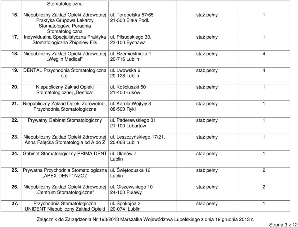 Terebelska 57/65 21-500 Biała Podl. ul. Piłsudskiego 30, 23-100 Bychawa ul. Rzemieślnicza 1 20-716 ul. Lwowska 6 20-128 ul. Kościuszki 50 21-400 Łuków ul.