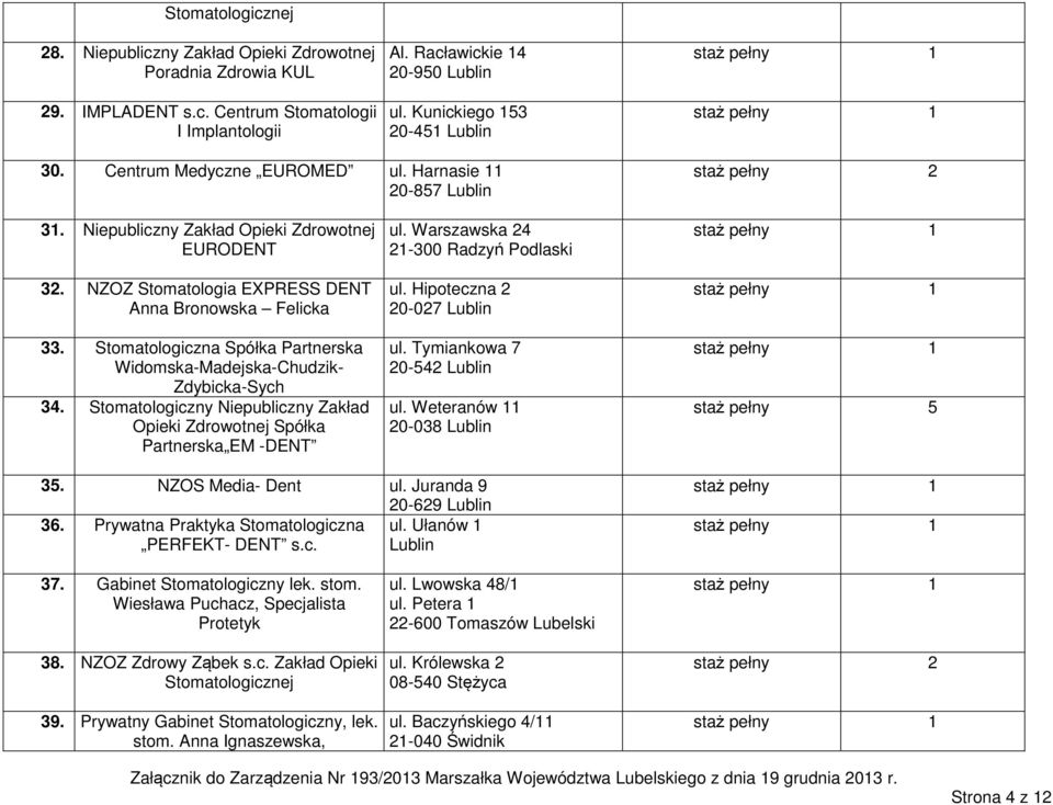 Spółka Partnerska Widomska-Madejska-Chudzik- Zdybicka-Sych 34. Stomatologiczny Niepubliczny Zakład Opieki Zdrowotnej Spółka Partnerska EM -DENT ul. Warszawska 24 21-300 Radzyń Podlaski ul.