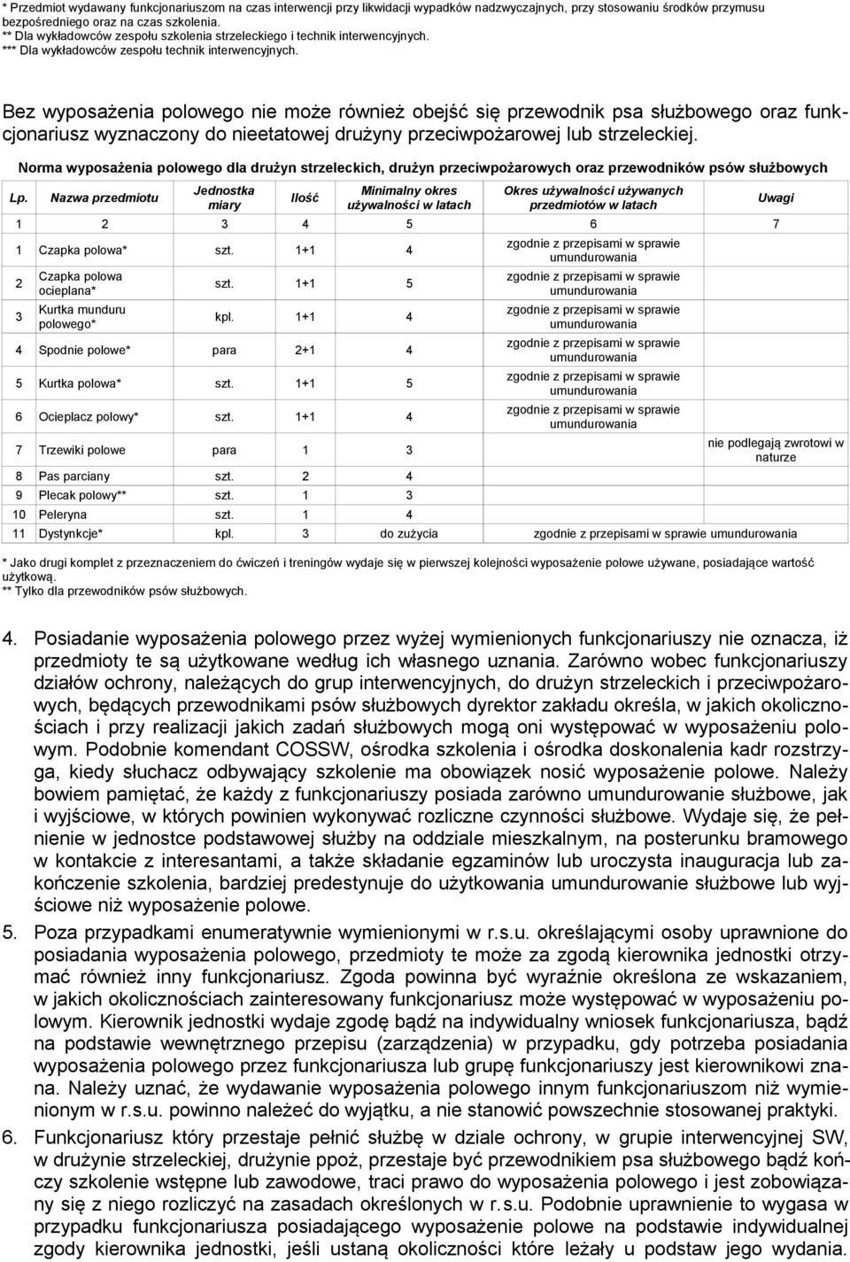 Bez wyposażenia polowego nie może również obejść się przewodnik psa służbowego oraz funkcjonariusz wyznaczony do nieetatowej drużyny przeciwpożarowej lub strzeleckiej.