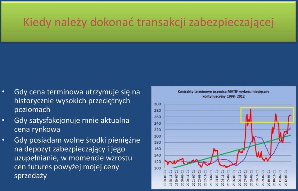 aktualna cena rynkowa Gdy posiadam wolne środki pieniężne na depozyt