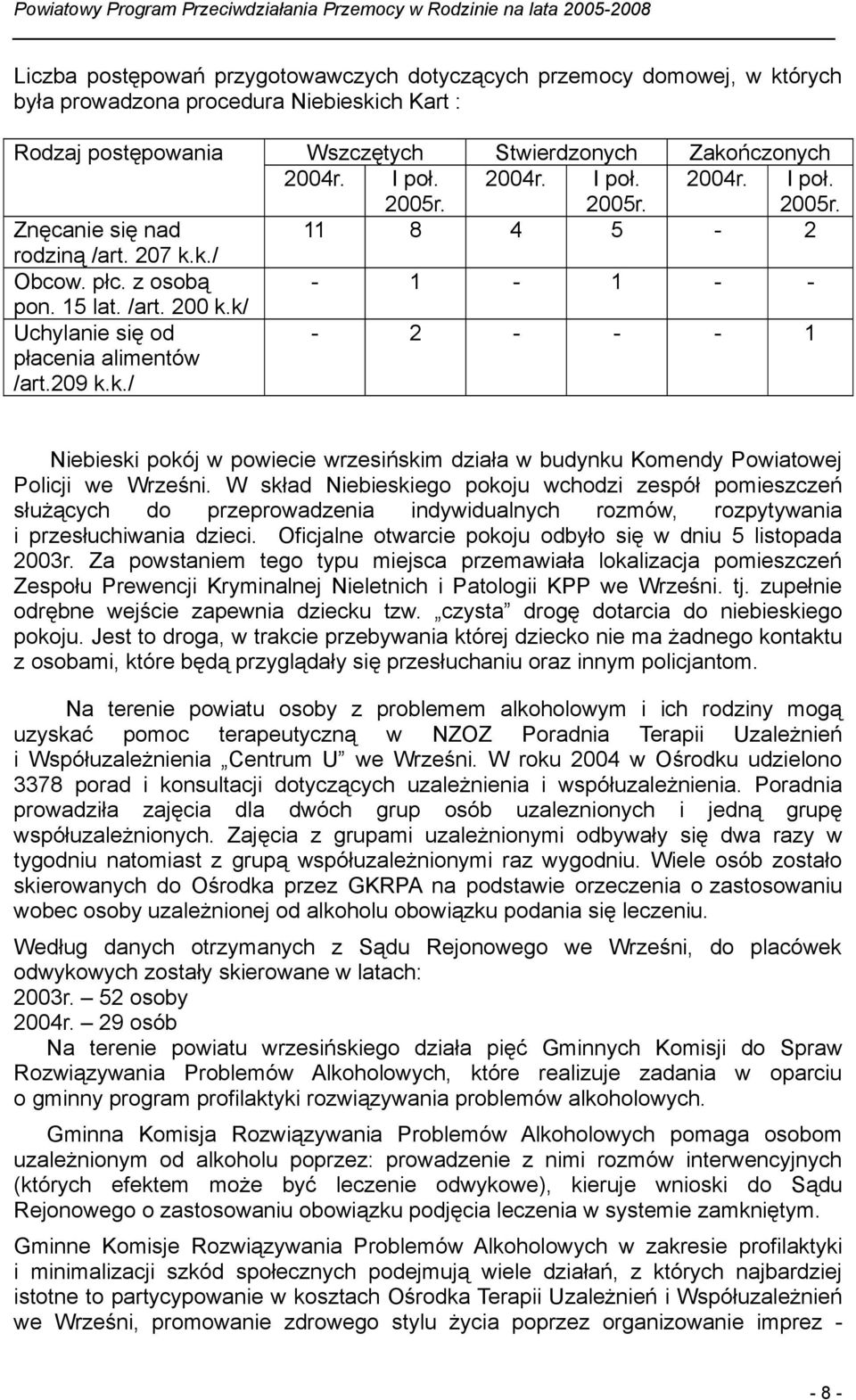 k./ - 2 - - - 1 Niebieski pokój w powiecie wrzesińskim działa w budynku Komendy Powiatowej Policji we Wrześni.