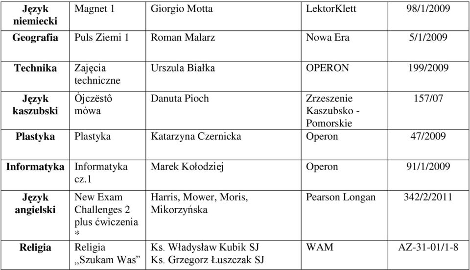 Plastyka Katarzyna Czernicka Operon 47/2009 Informatyka Informatyka cz.