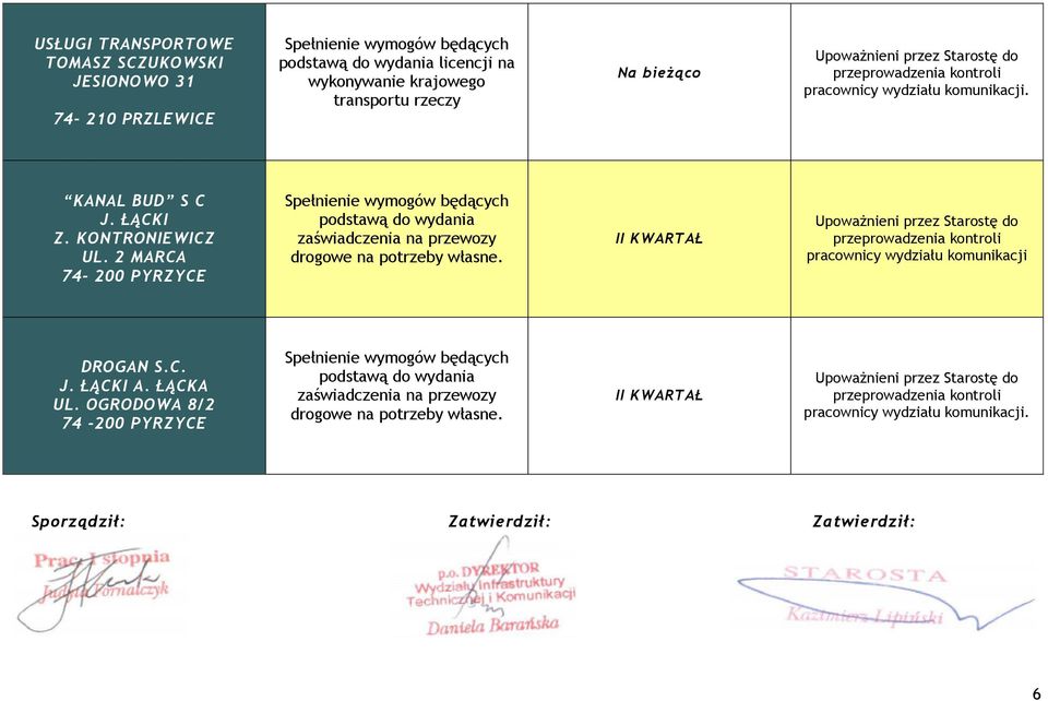 2 MARCA 74-200 PYRZYCE podstawą do wydania zaświadczenia na przewozy drogowe na potrzeby własne.