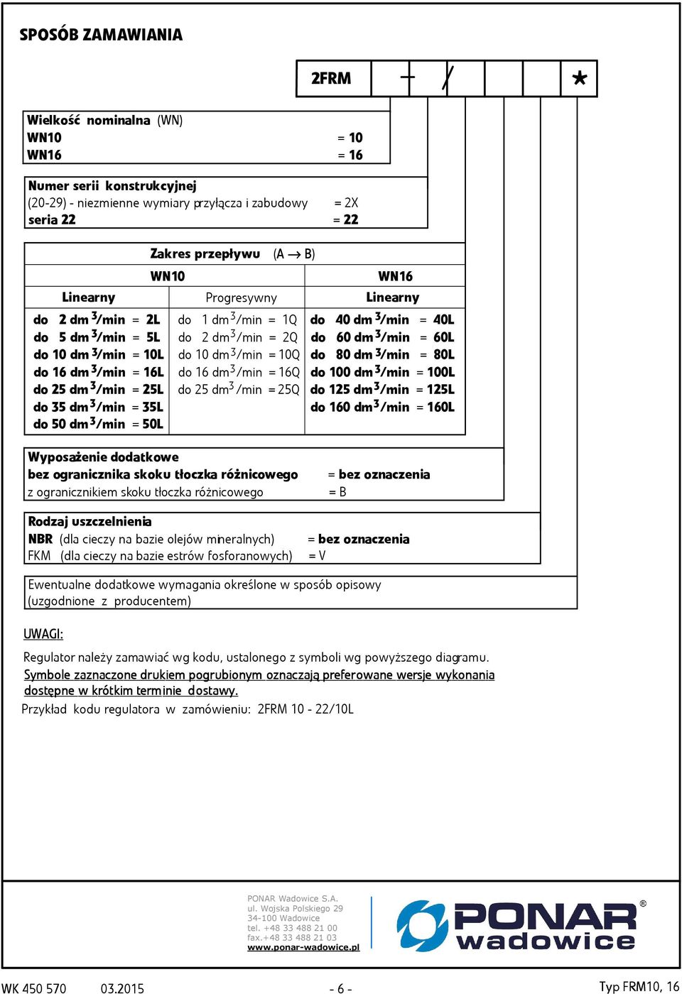 /min =16L do 16 dm /min = 16Q do 100 dm /min =100L do 25 dm /min =25L do 25 dm /min = 25Q do 125 dm /min =125L do 5 dm /min = 5L do 160 dm /min =160L do 50 dm /min =50L Wyposażenie dodatkowe bez