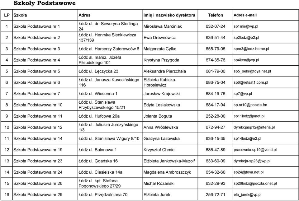 Harcerzy Zatorowców 6 Małgorzata Cylke 655-79-05 spnr3@lodz.home.pl 4 Szkoła Podstawowa nr 4 Łódź al. marsz. Józefa Piłsudskiego 101 Krystyna Przygoda 674-35-76 sp4ken@wp.