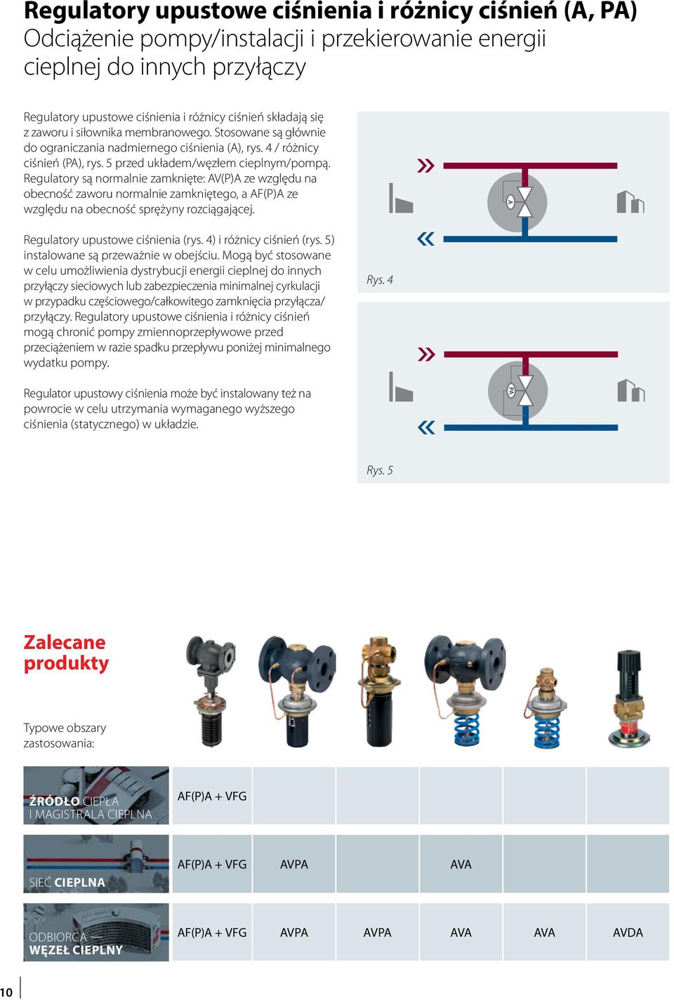 Regulatory są normalnie zamknięte: AV(P)A ze względu na obecność zaworu normalnie zamkniętego, a AF(P)A ze względu na obecność sprężyny rozciągającej. Regulatory upustowe ciśnienia (rys.
