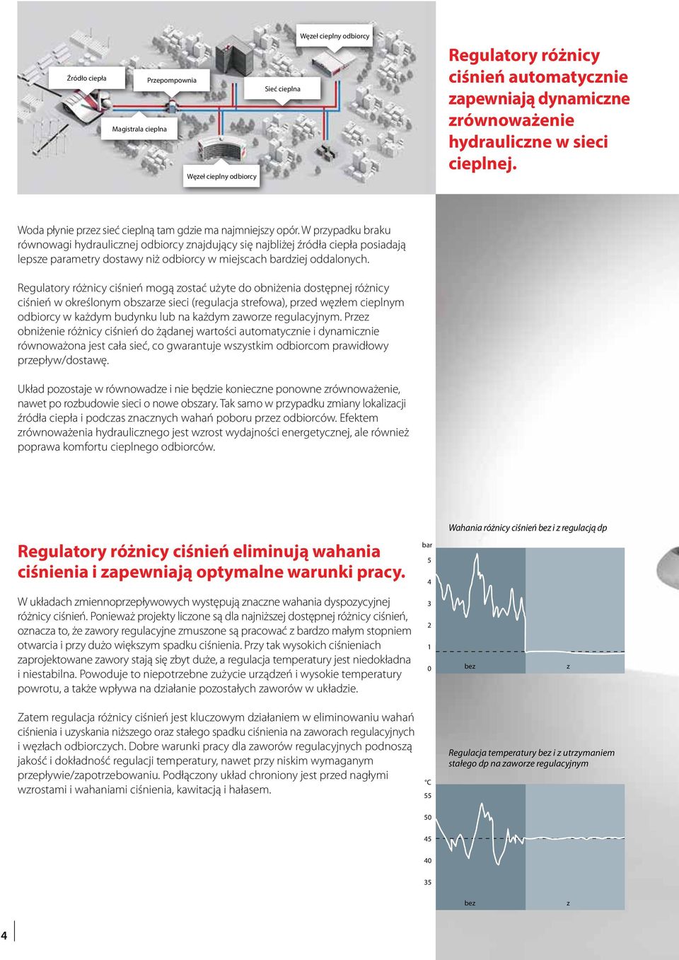 W przypadku braku równowagi hydraulicznej odbiorcy znajdujący się najbliżej źródła ciepła posiadają lepsze parametry dostawy niż odbiorcy w miejscach bardziej oddalonych.