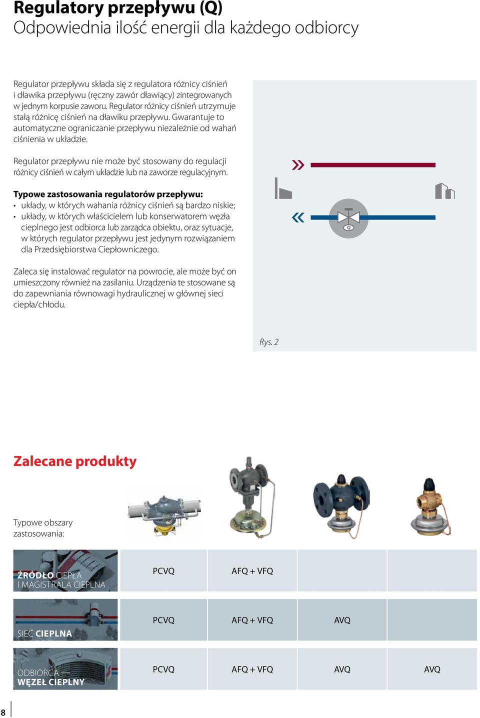 Regulator przepływu nie może być stosowany do regulacji różnicy ciśnień w całym układzie lub na zaworze regulacyjnym.