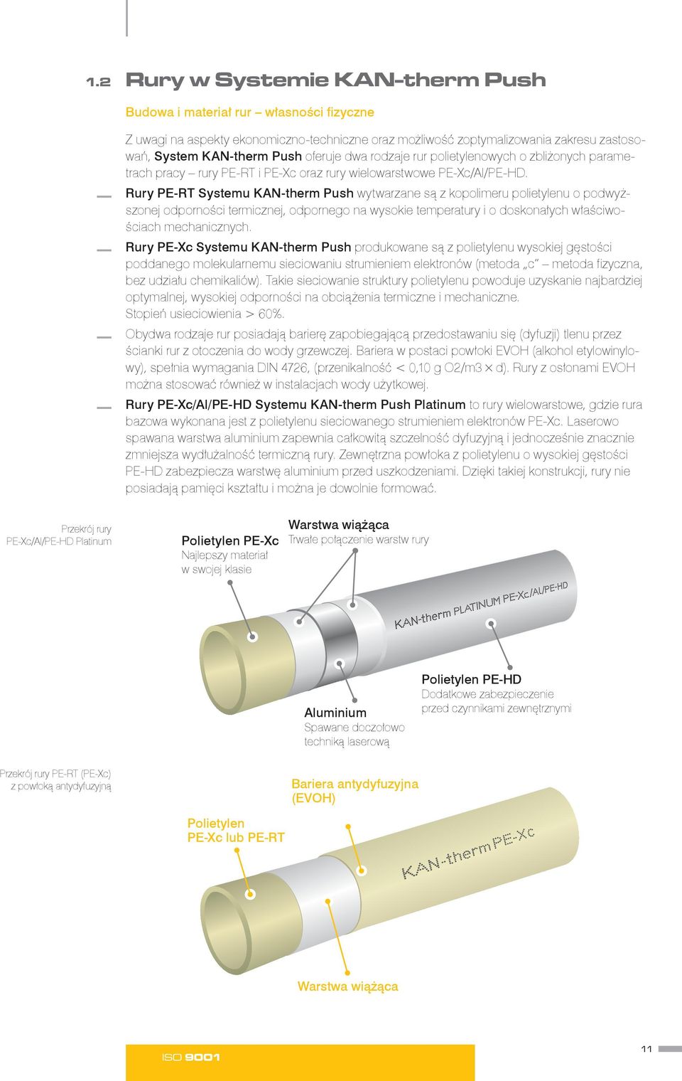 Rury PE RT Systemu KAN therm Push wytwarzane są z kopolimeru polietylenu o podwyższonej odporności termicznej, odpornego na wysokie temperatury i o doskonałych właściwościach mechanicznych.