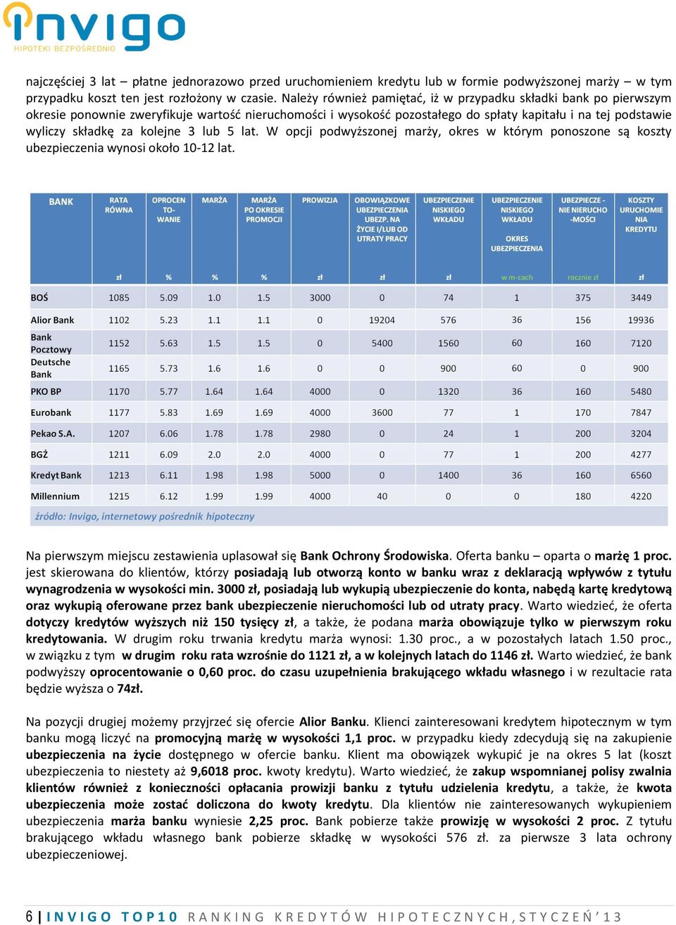 kolejne 3 lub 5 lat. W opcji podwyższonej marży, okres w którym ponoszone są koszty ubezpieczenia wynosi około 10-12 lat. Na pierwszym miejscu zestawienia uplasował się Bank Ochrony Środowiska.