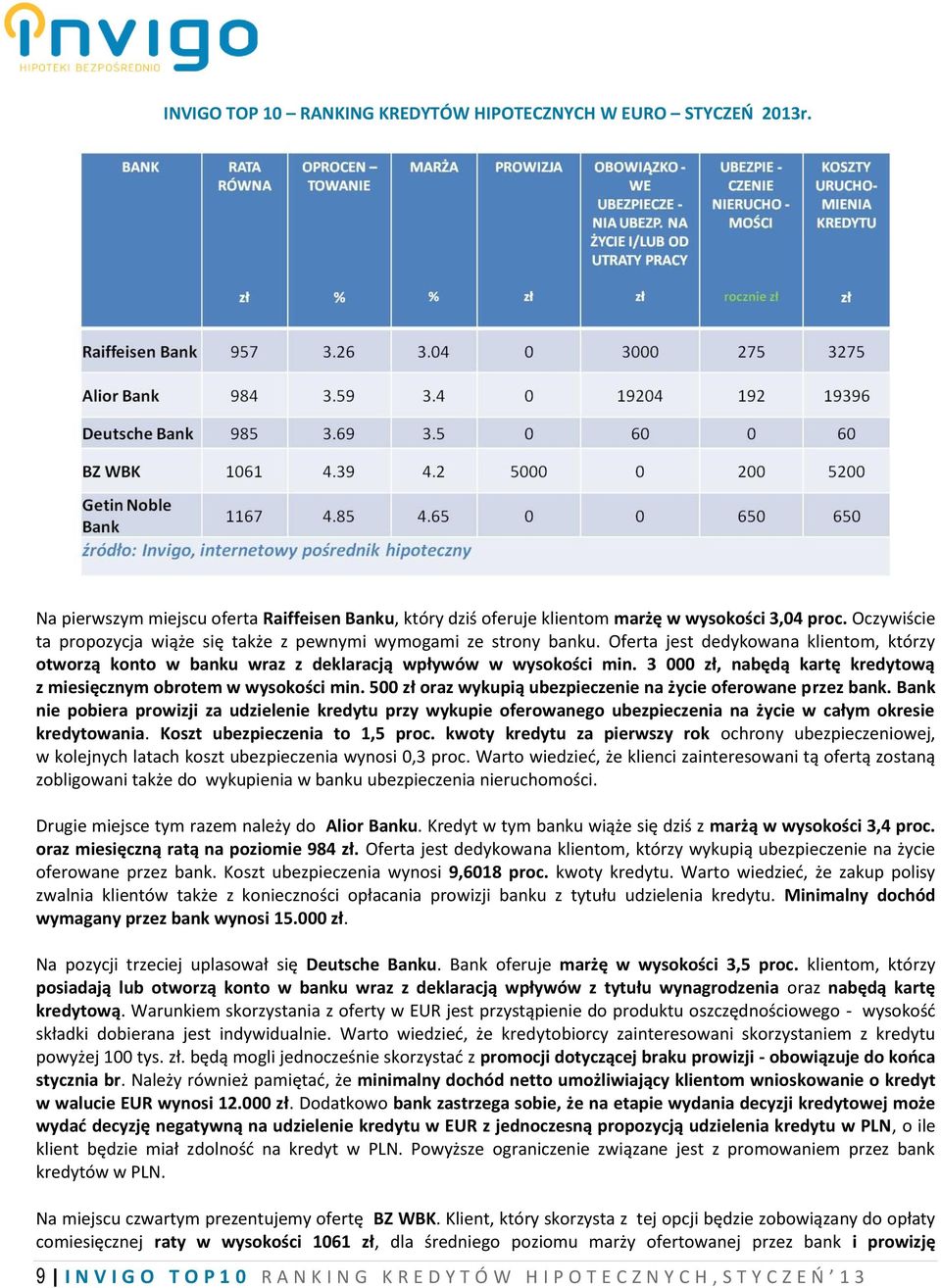 3 000 zł, nabędą kartę kredytową z miesięcznym obrotem w wysokości min. 500 zł oraz wykupią ubezpieczenie na życie oferowane przez bank.