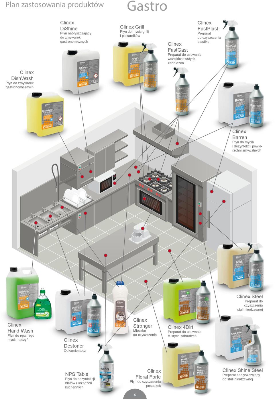 Steel Preparat do czyszczenia stali nierdzewnej Hand Wash Płyn do ręcznego mycia naczyń Destoner Odkamieniacz Stronger Mleczko do czyszczenia 4Dirt Preparat do usuwania