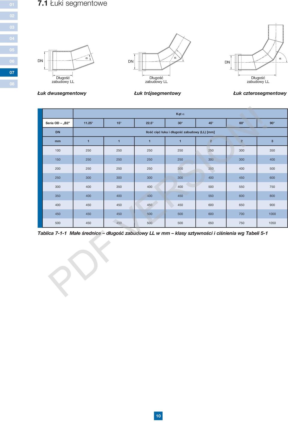 5 30 45 60 90 DN Tablica 7-1-1 Małe średnice długość zabudowy LL w mm klasy sztywności i ciśnienia wg Tabeli 5-1 Kąt a Ilość cięć łuku i długość zabudowy (LL)