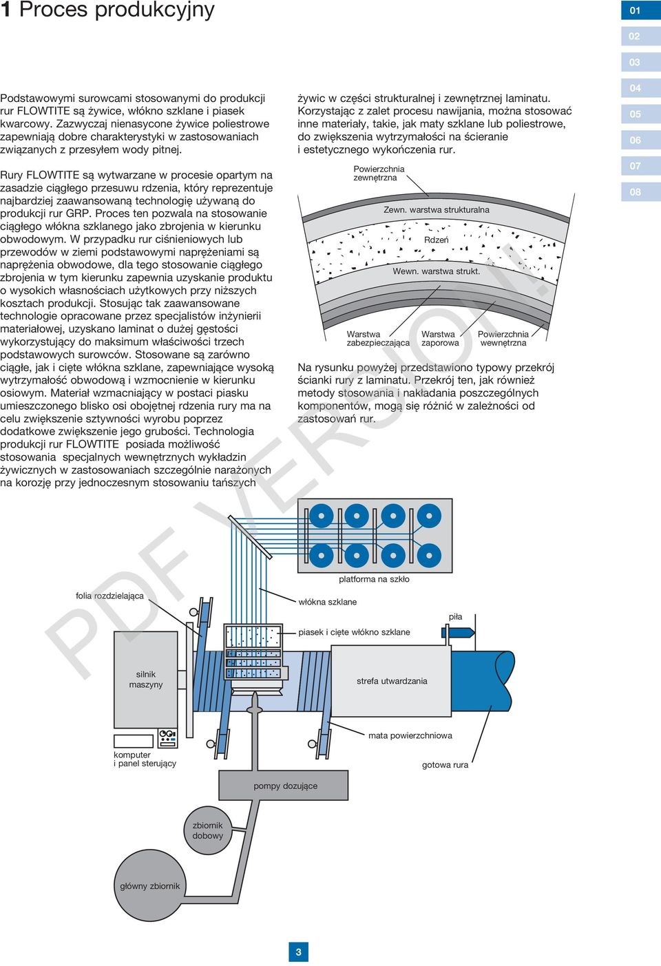 Rury FLOWTITE są wytwarzane w procesie opartym na zasadzie ciągłego przesuwu rdzenia, który reprezentuje najbardziej zaawansowaną technologię używaną do produkcji rur GRP.