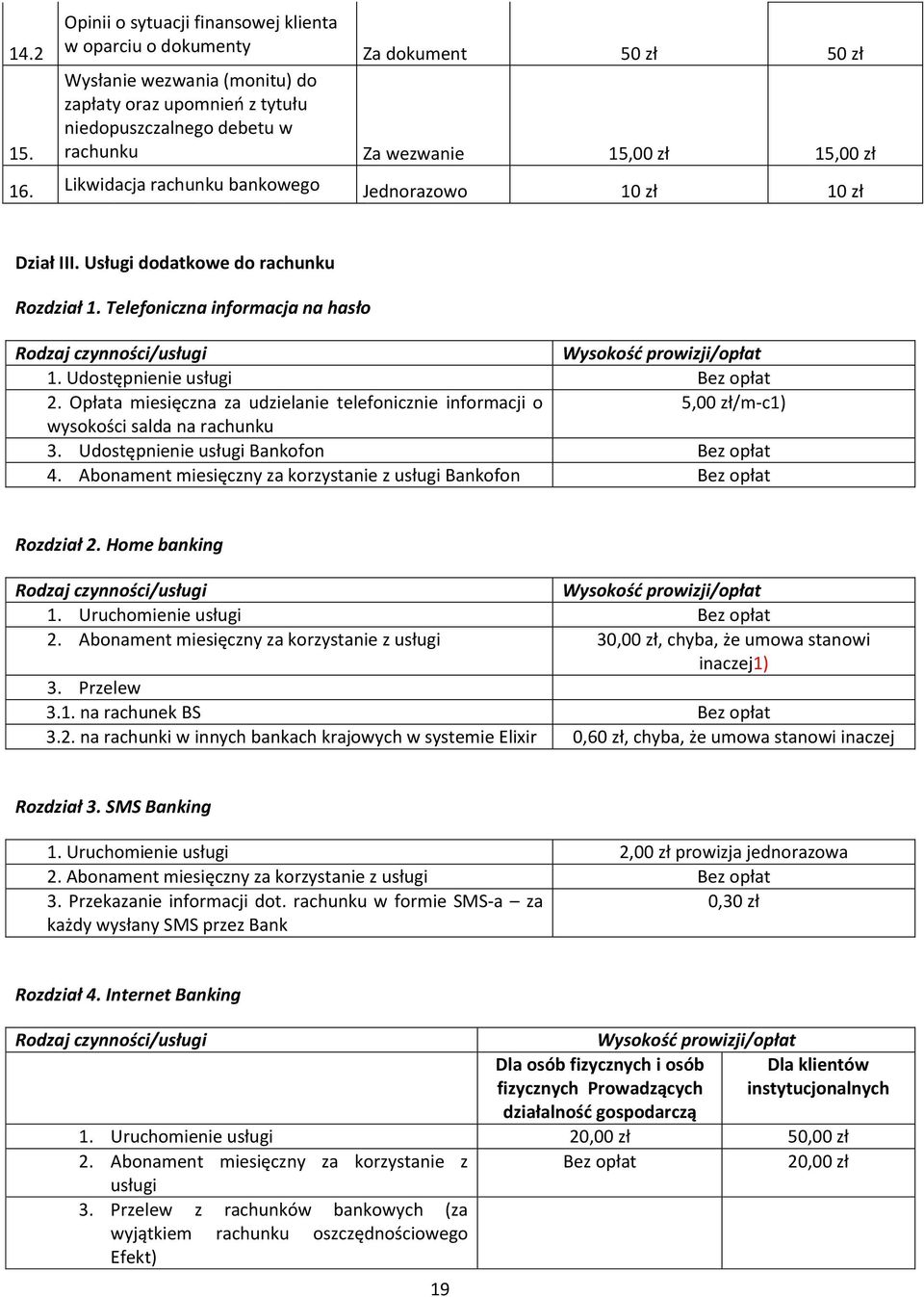 zł 15,00 zł 16. Likwidacja rachunku bankowego Jednorazowo 10 zł 10 zł Dział III. Usługi dodatkowe do rachunku Rozdział 1. Telefoniczna informacja na hasło 1. Udostępnienie usługi 2.
