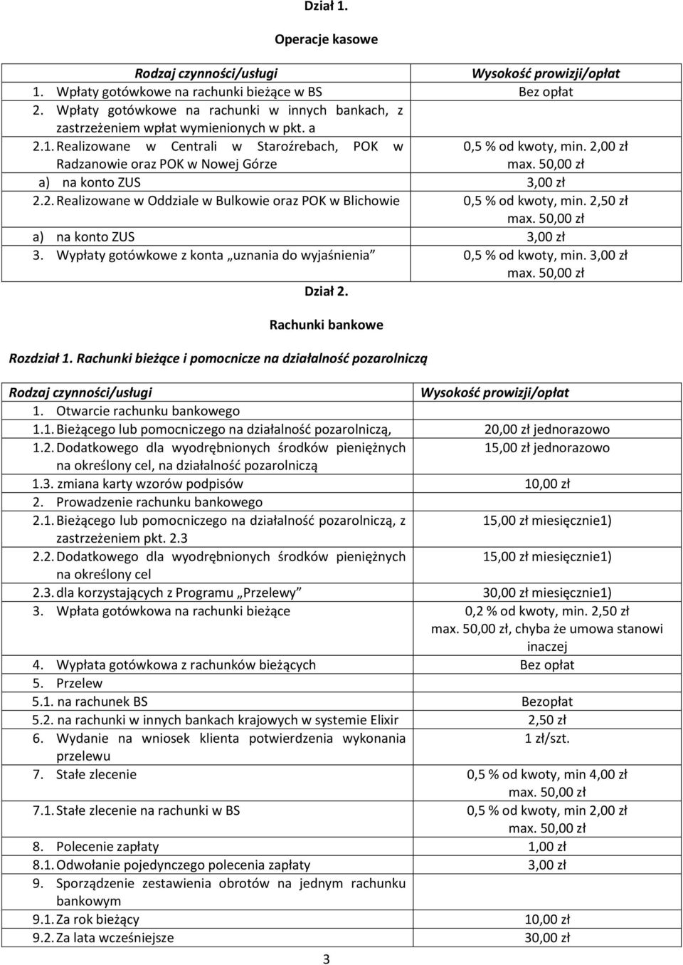 Wypłaty gotówkowe z konta uznania do wyjaśnienia 0,5 % od kwoty, min. 3,00 zł max. Dział 2. Rachunki bankowe Rozdział 1. Rachunki bieżące i pomocnicze na działalność pozarolniczą 1.