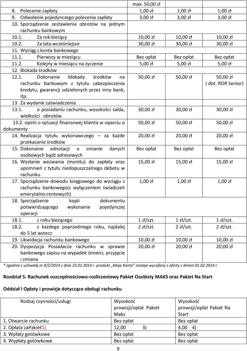 13. Za wydanie zaświadczenia 13.1. o posiadaniu rachunku, wysokości salda, wielkości obrotów 13.2. opinii o sytuacji finansowej klienta w oparciu o dokumenty 14.