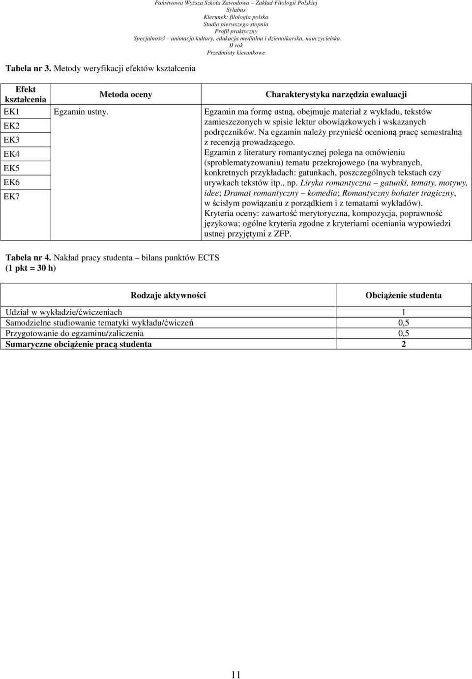 ustny. Egzamin ma formę ustną, obejmuje materiał z wykładu, tekstów EK2 zamieszczonych w spisie lektur obowiązkowych i wskazanych podręczników.