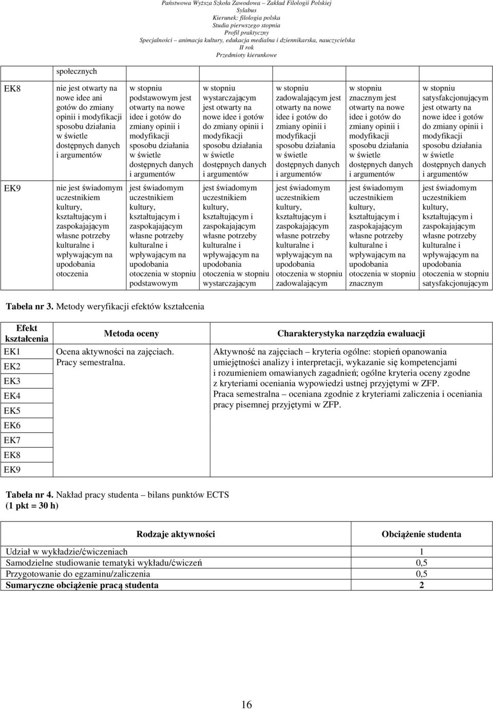 sposobu działania w świetle dostępnych danych i argumentów jest świadomym uczestnikiem kultury, kształtującym i zaspokajającym własne potrzeby kulturalne i wpływającym na upodobania otoczenia